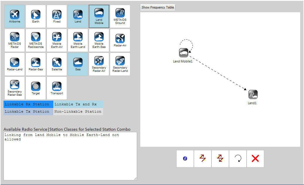 Multiple Links in a Single Station Example
